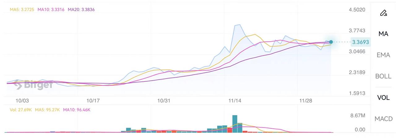 自分で構築したパブリックチェーンとトークンをガストークンに変換するプロジェクトの一覧：DYDXからMAGICまで