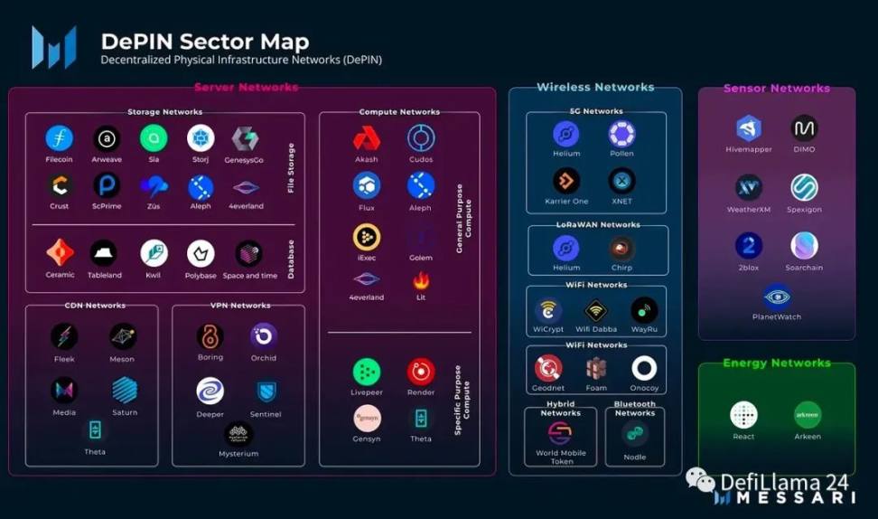 DePIN: Decentralized Hardware Meets the New Data Economy