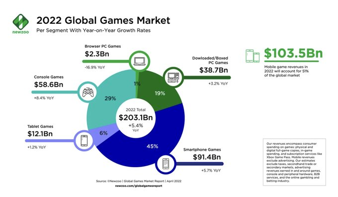 Value Decryption: How to Strike Gold on Major Web3 Gaming Platforms for the Next Axie Infinity?