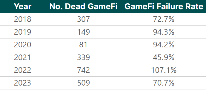 Comparing platforms like Zealy, Galxe, Wemix, and DeGame: Discovering new trends in the Web3 gaming industry