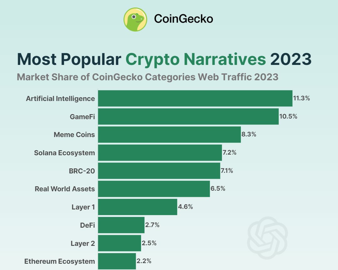 From Silly Dragon to Minu, an overview of representative Meme projects on various public chains