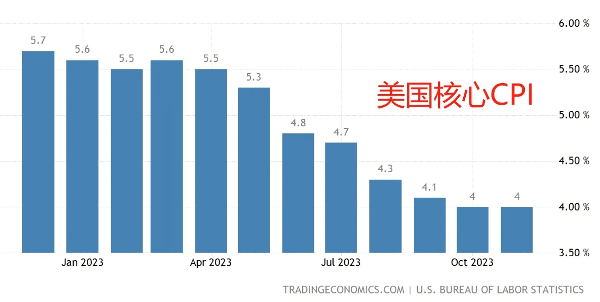 加密市场独家行情分析|1月4日