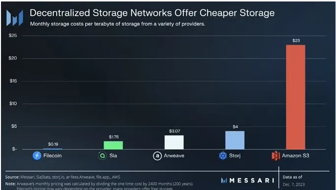 Messari 2024 研究報告の解釈：イーサリアム、DePIN、AI、そしてソラナエコシステムに対する強気の見方