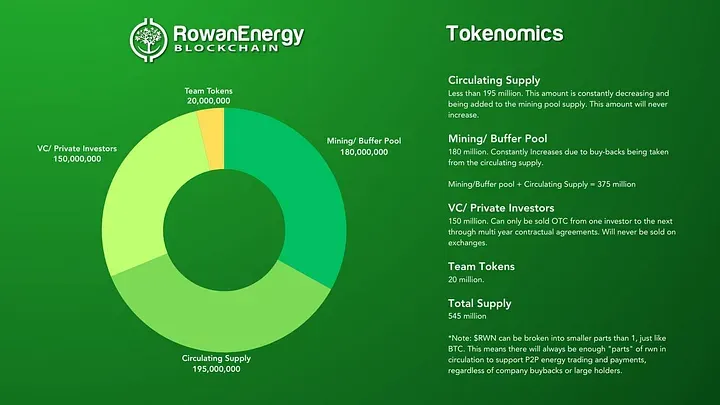 Dione ProtocolからRowan Energyへ：Refiトラックの代表的なプロジェクトは環境危機を緩和できるのか？