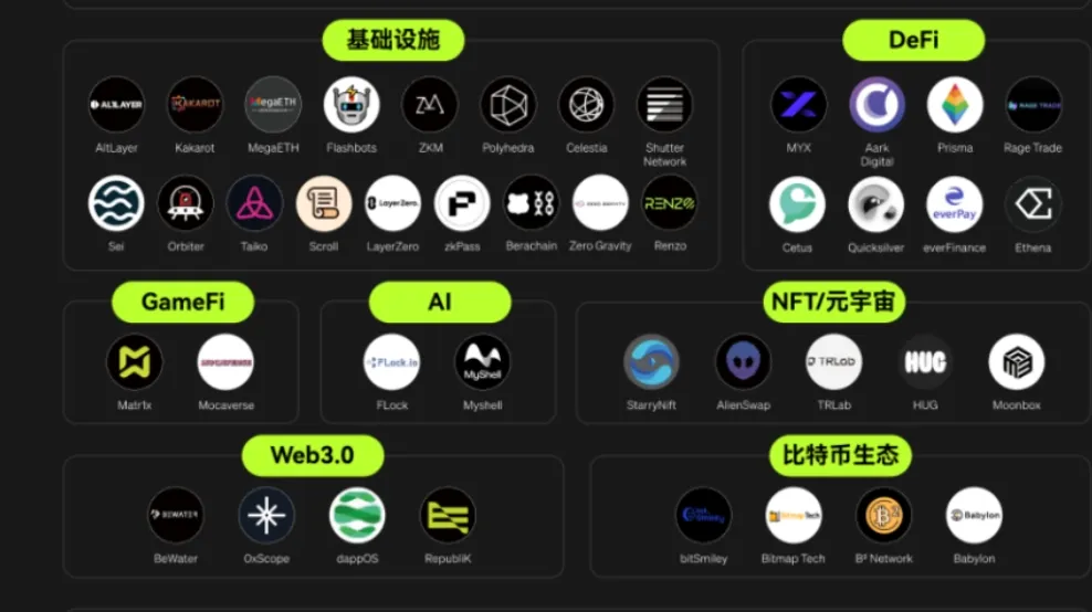 OKX Ventures 2024 前瞻：关键项目与 7 大预测