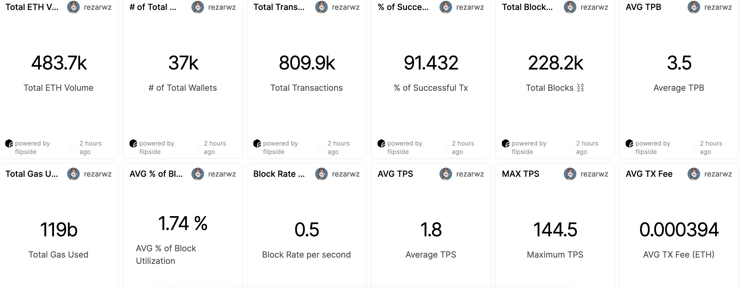 Mainnet version of Blast's "Thoughts and Complaints": Is the next "Big Hair" still PUAing users?