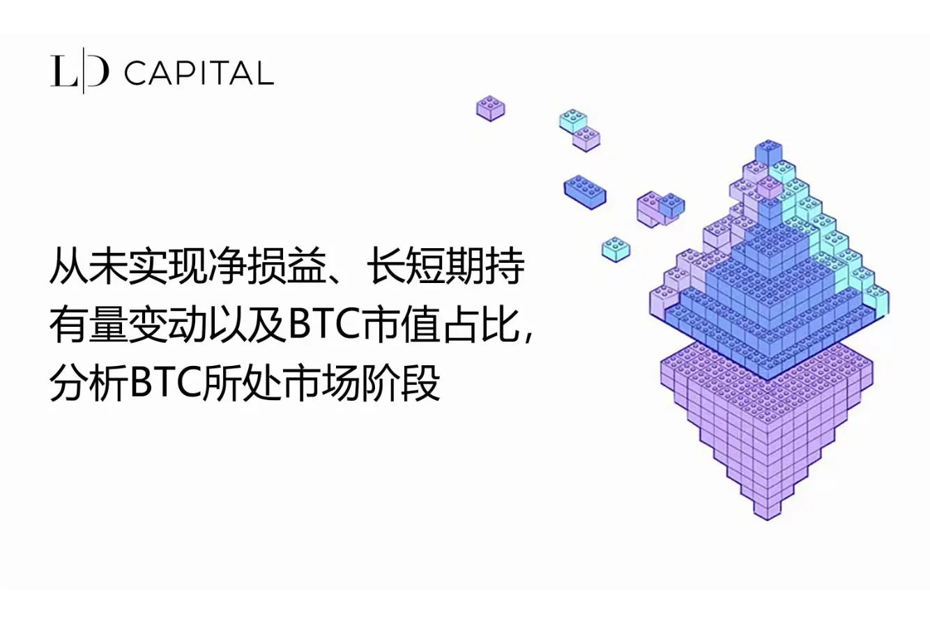 LD Capital: Analyzing the market stage of BTC based on unrealized net gains and losses, changes in long and short positions, and the market capitalization ratio of BTC.