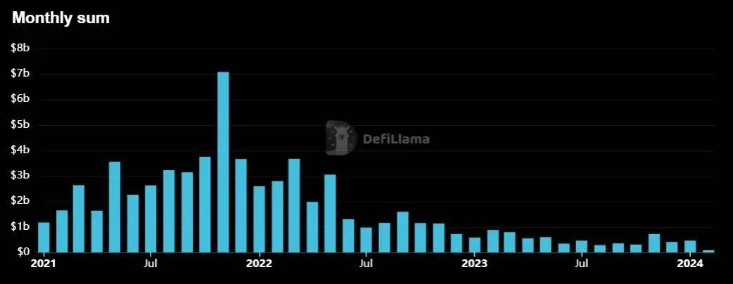 ETH Denver參會感言：DeFi不再是加密唯一用例，ZK仍是重要敘事