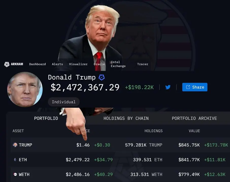 Mocking American politics and conveying MEME culture: New crypto gameplay included by mainstream websites