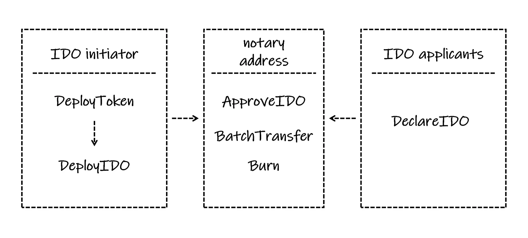 Brc-202 Protocol: Injecting New Vitality into the Bitcoin Ecosystem