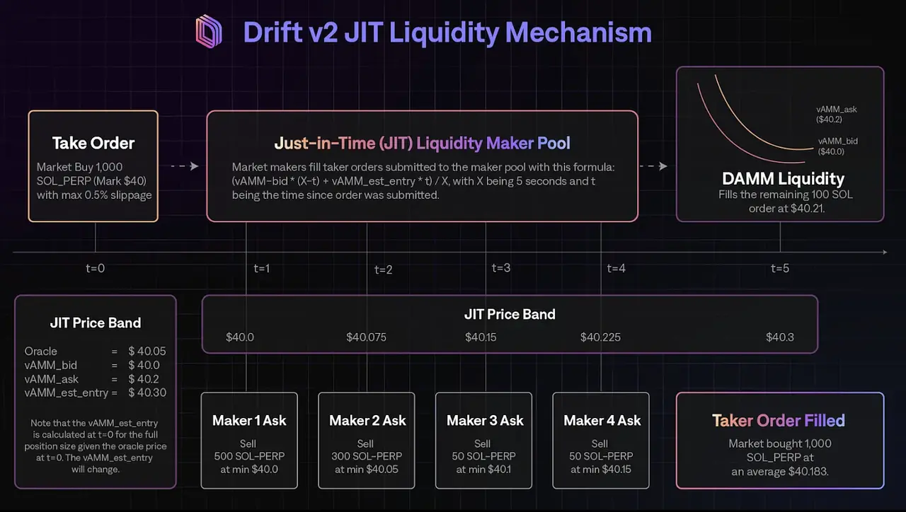 Drift Protocol：在Solana上重塑去中心化交易的新典範