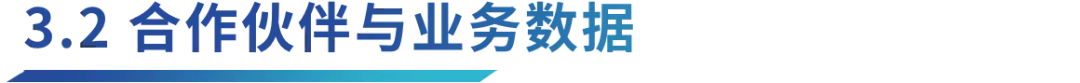 详解Aethir ：兼具三重赛道的去中心化云计算实力玩家