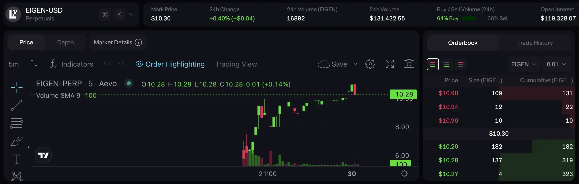 大的终于要来了！一文梳理EigenLayer空投关键信息及估值预测