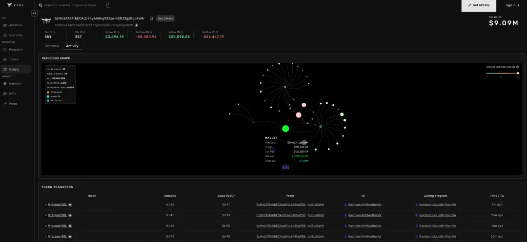 Cryptosnap