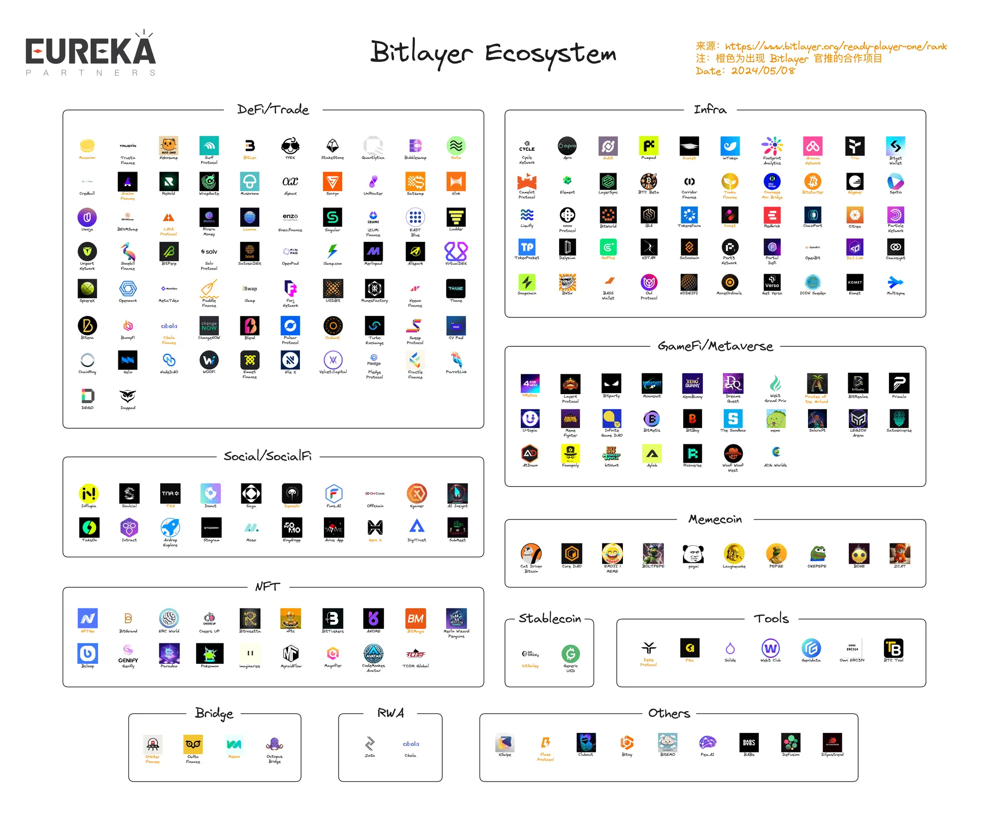 BitLayer Ecosystem Project Review: What Opportunities Exist in Emerging Bitcoin Layer2?