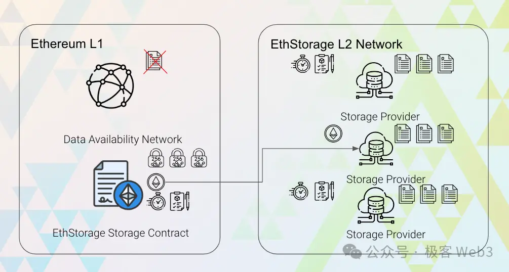 How does EthStorage help DApps achieve true trustlessness from frontend to database?