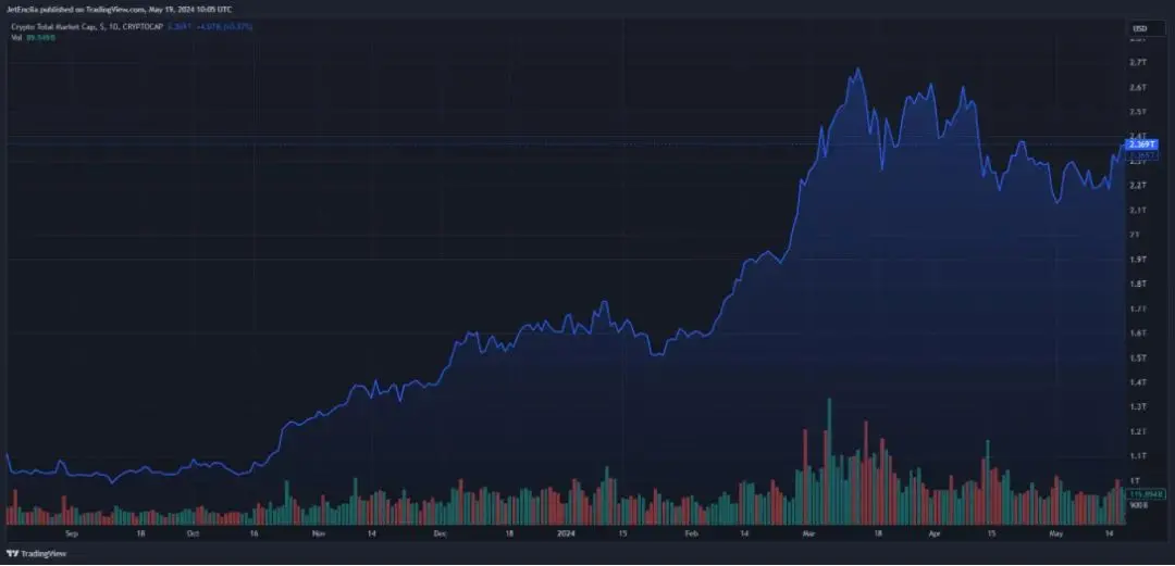 BTCの動向を決定する重要な投票が迫る中、ワシントンはCrypto資産を受け入れるのか、それとも拒否するのか？