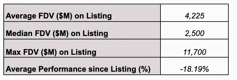 Data Speaks: Is the "Buy New, Not Old" Crypto Investment Theory Still Valid?