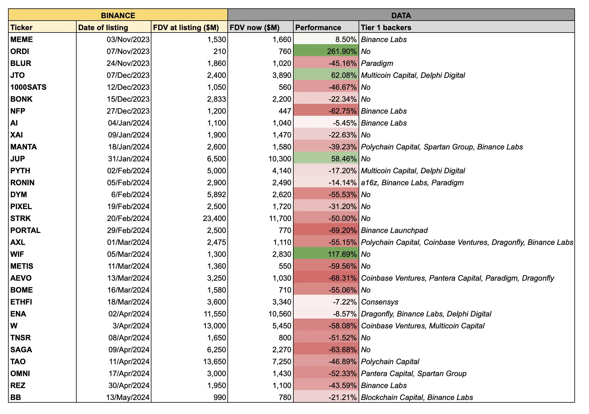 Data Speaks: Is the "Buy New, Not Old" Crypto Investment Theory Still Valid?