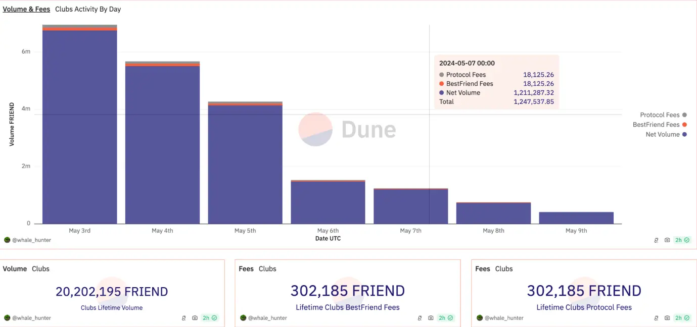 Friend.tech Research Report: Project Interpretation, Competitors, and Bullish and Bearish Factors