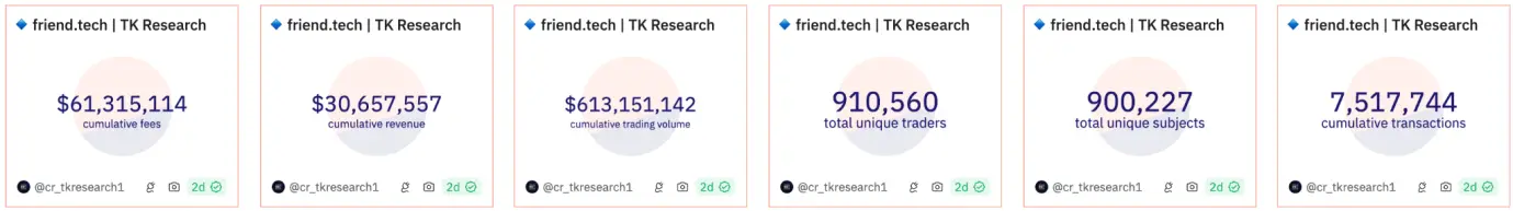 Friend.tech研究報告：プロジェクト解説、競合他社および強気・弱気要因