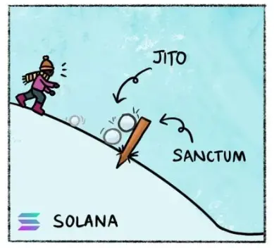 Jito VS Sanctum：ソラナエコシステムにおける二大流動性ステーキングプロトコルの対決？