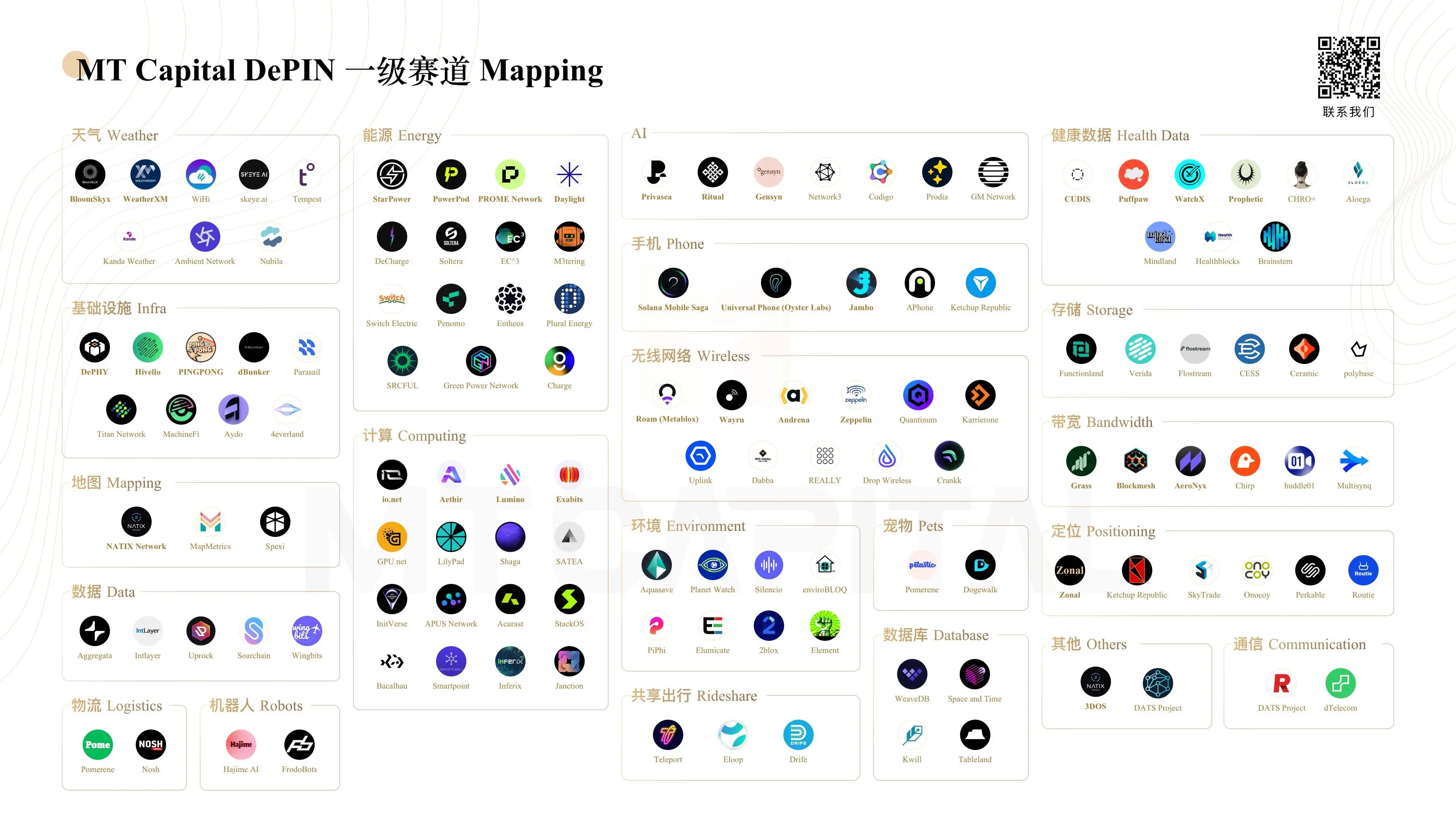 MT Capital 研报：DePIN 重塑物理基础设施的去中心化未来