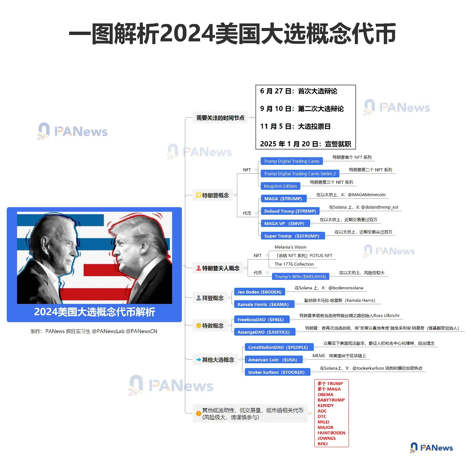 Coinlist“手撕”VC币：上市FDV较私募溢价超13倍，用户当然不愿意接盘