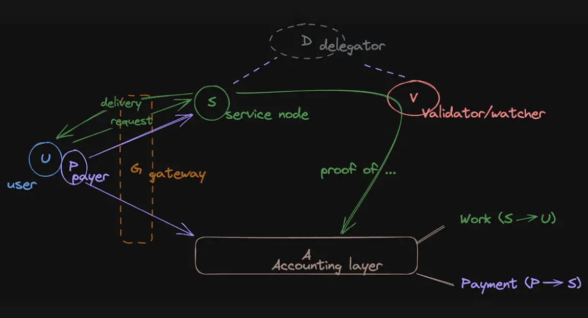 1kx: Detailed explanation of the cost estimation framework of the DePIN project, how to create a growth flywheel?