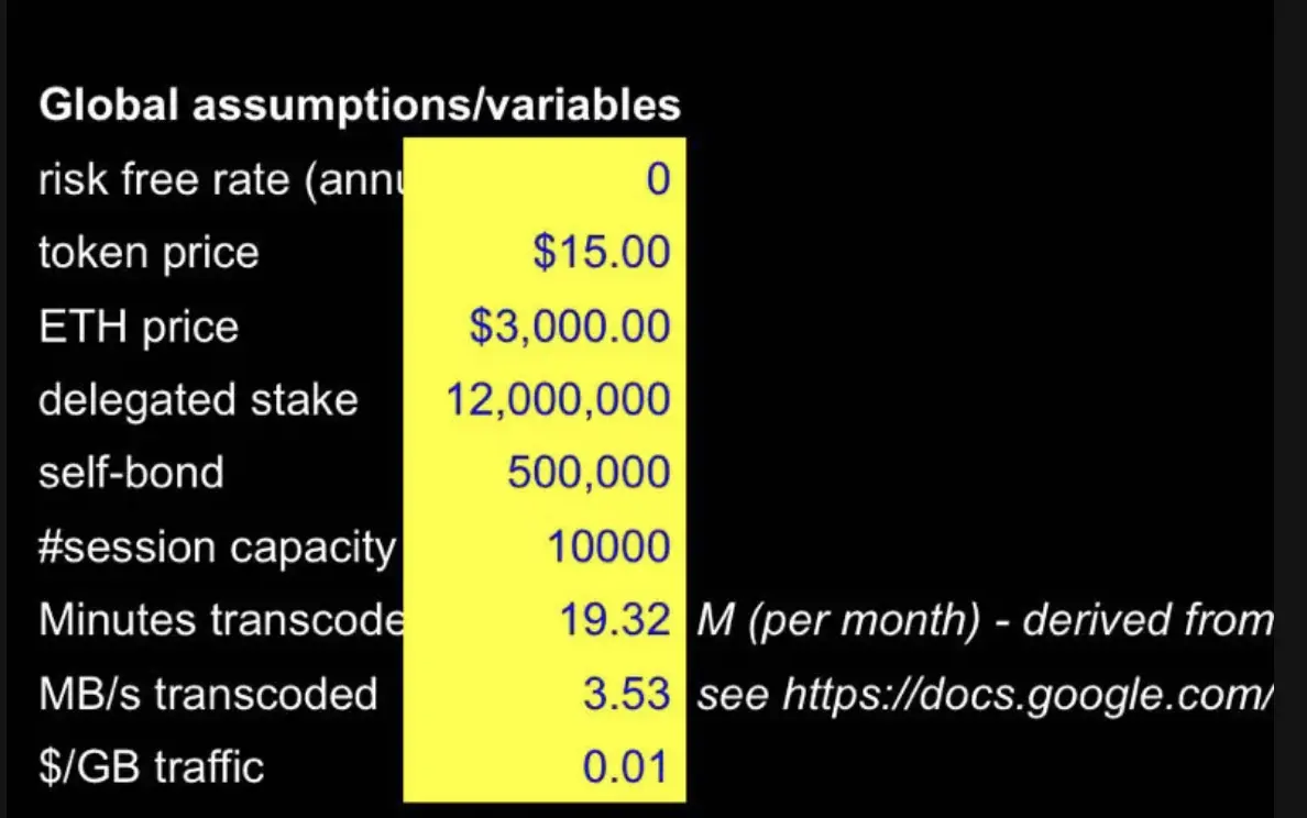 1kx: Detailed explanation of the cost estimation framework of the DePIN project, how to create a growth flywheel?