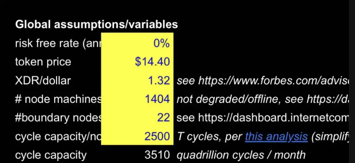 1kx: Detailed explanation of the cost estimation framework of the DePIN project, how to create a growth flywheel?