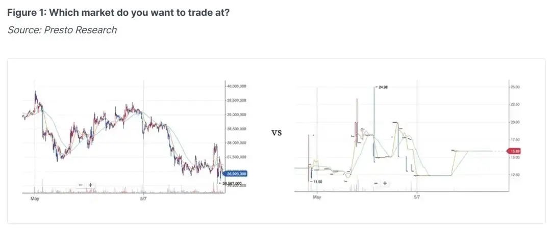 Viewing "Frenemies" Crypto Market Makers from the Perspective of Web3 Project Parties