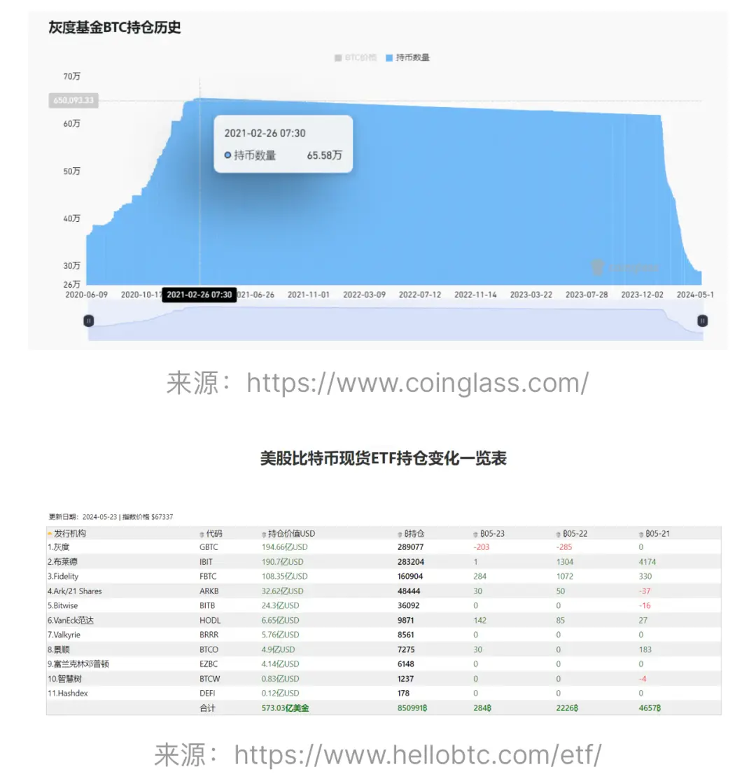  不再是“捡钱”时代，详解加密行业新特征和新格局