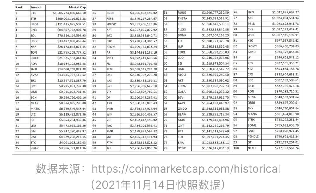  不再是“捡钱”时代，详解加密行业新特征和新格局