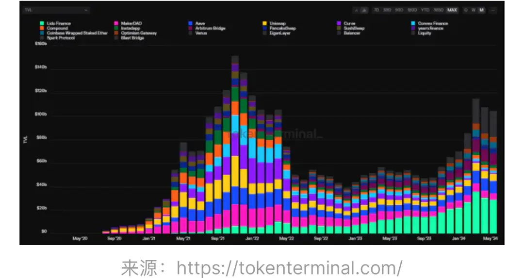  不再是“捡钱”时代，详解加密行业新特征和新格局