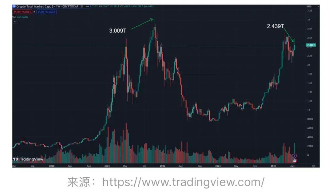  不再是“捡钱”时代，详解加密行业新特征和新格局