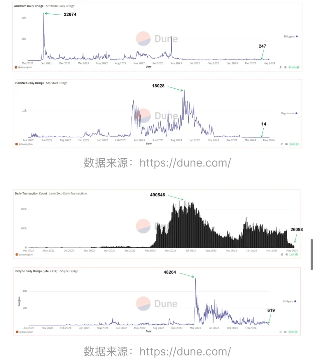  不再是“捡钱”时代，详解加密行业新特征和新格局