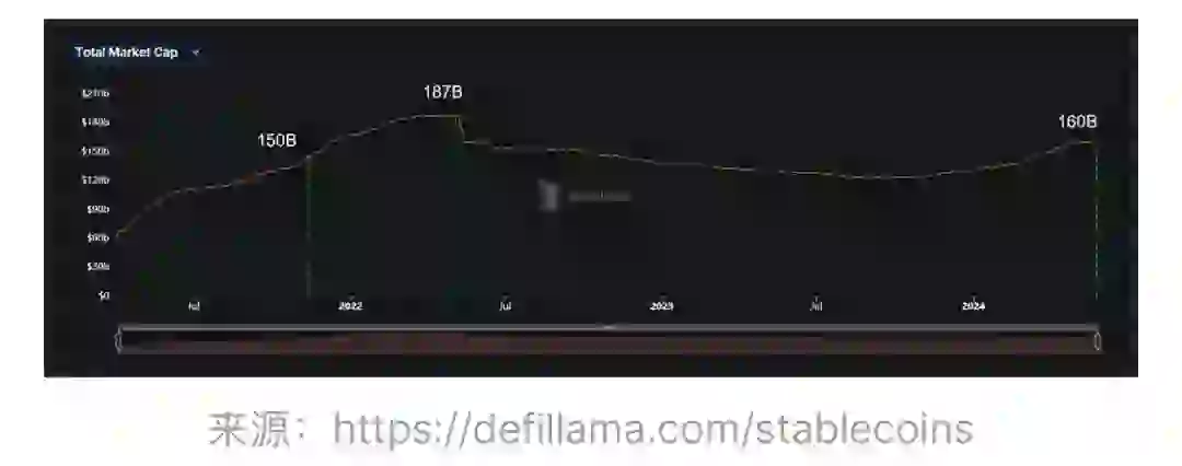  不再是“捡钱”时代，详解加密行业新特征和新格局