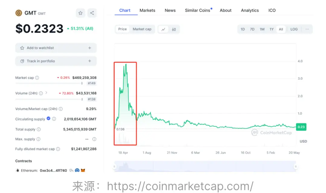  不再是“捡钱”时代，详解加密行业新特征和新格局