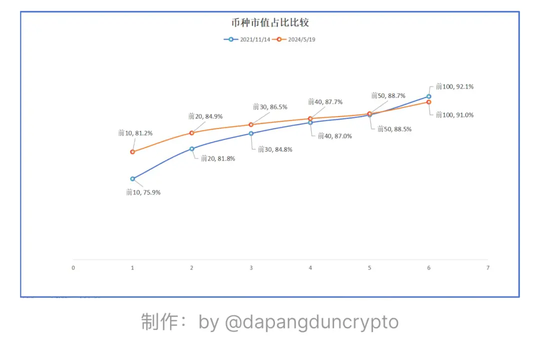  不再是“捡钱”时代，详解加密行业新特征和新格局