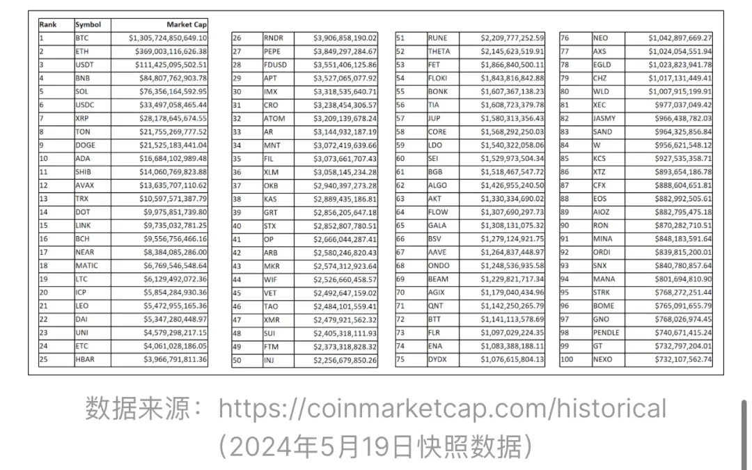  不再是“捡钱”时代，详解加密行业新特征和新格局