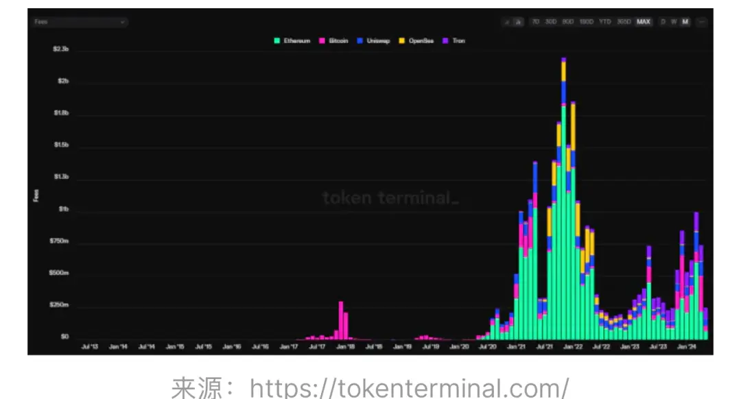  不再是“捡钱”时代，详解加密行业新特征和新格局