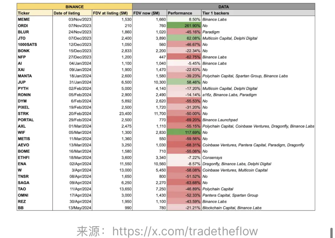  不再是“捡钱”时代，详解加密行业新特征和新格局