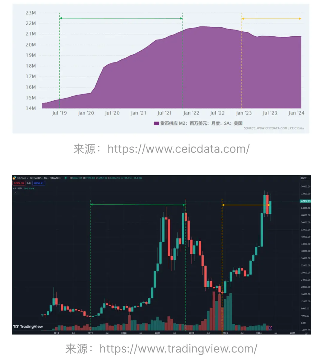  不再是“捡钱”时代，详解加密行业新特征和新格局