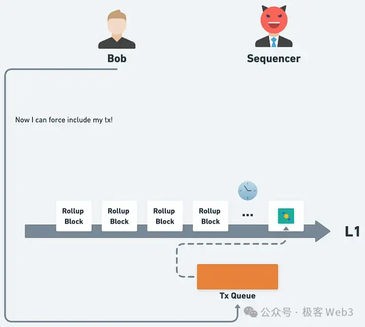 從理論到實踐：解析以太坊Rollup實現抗審查交易的機制