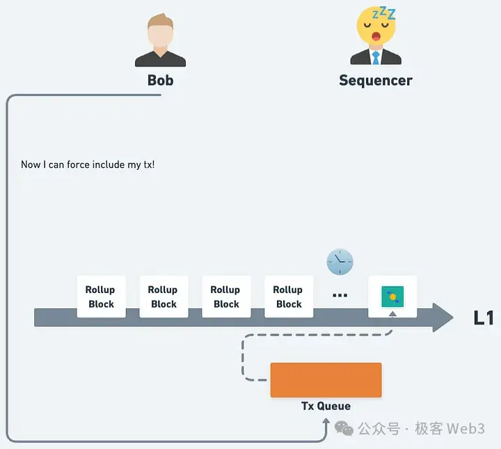 從理論到實踐：解析以太坊Rollup實現抗審查交易的機制