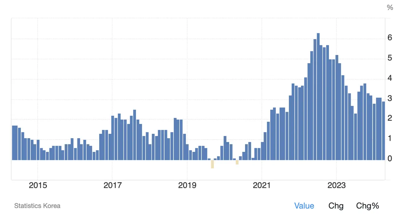 South Korea Cryptocurrency Industry Research Report: Wealthy Demand Drives Market Development, Female User Proportion Highest Globally