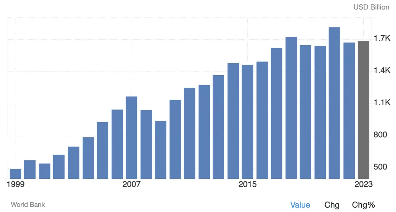 South Korea Cryptocurrency Industry Research Report: Wealthy Demand Drives Market Development, Female User Proportion Highest Globally