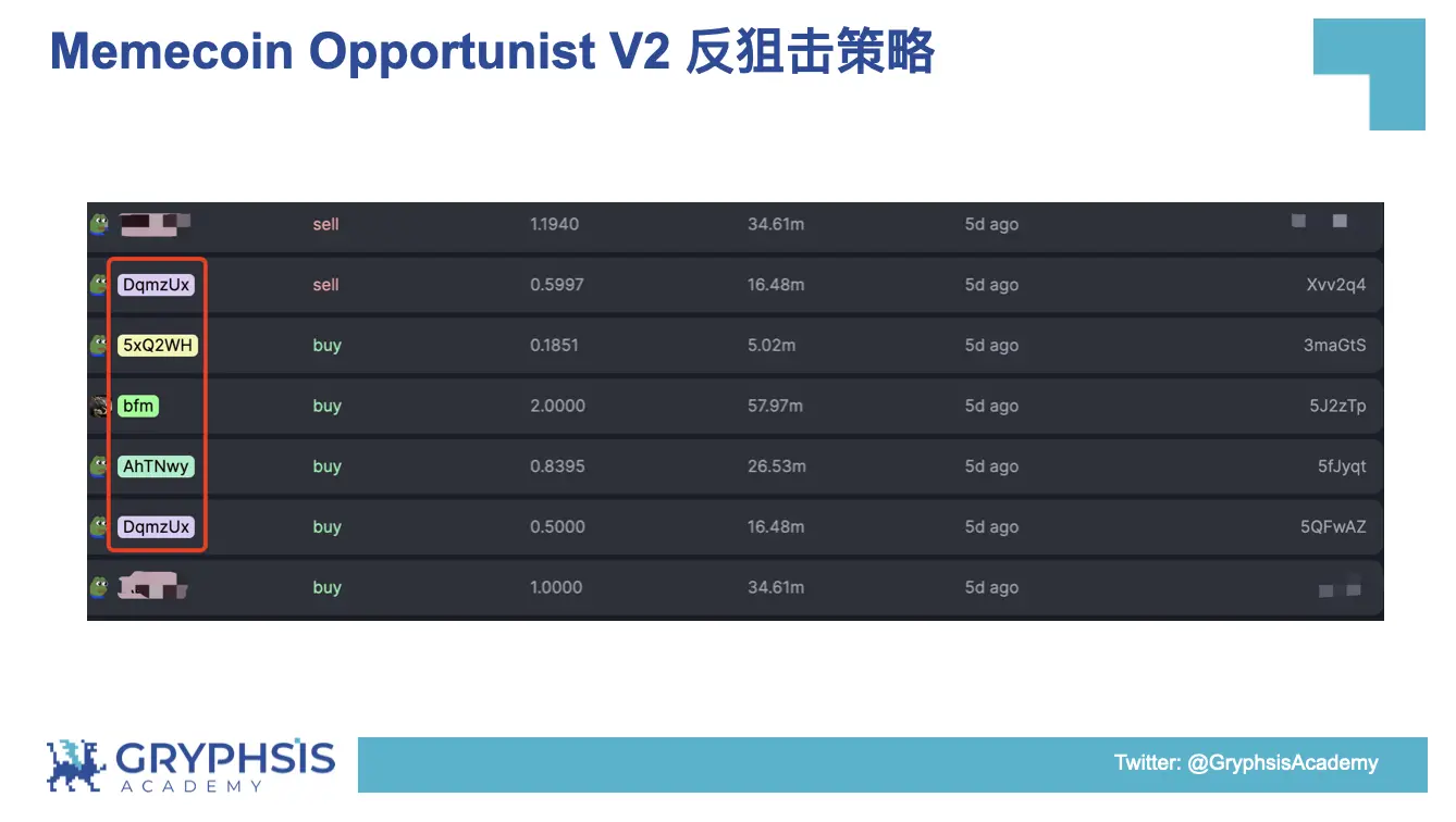 PUMP.FUN協定洞察：從Bonding Curve計算到獲利策略構建