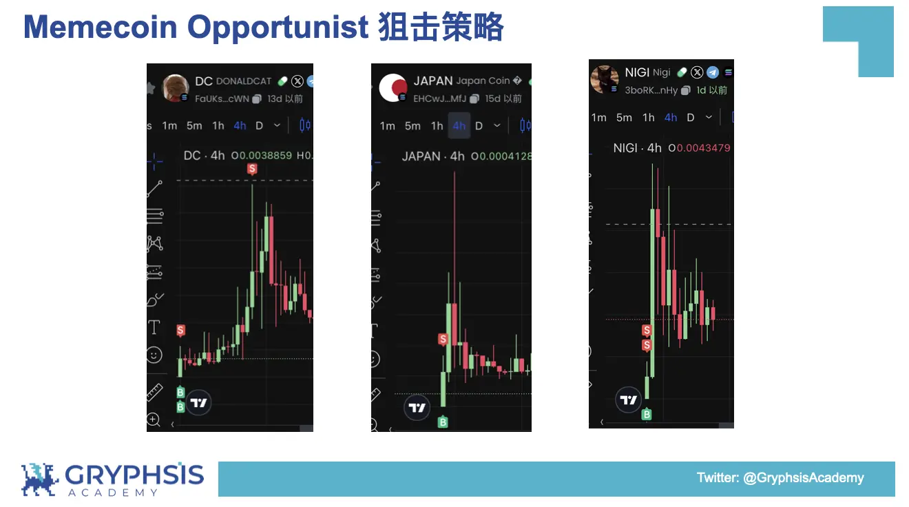 PUMP.FUN プロトコルの洞察: 結合曲線の計算から利益戦略の構築まで